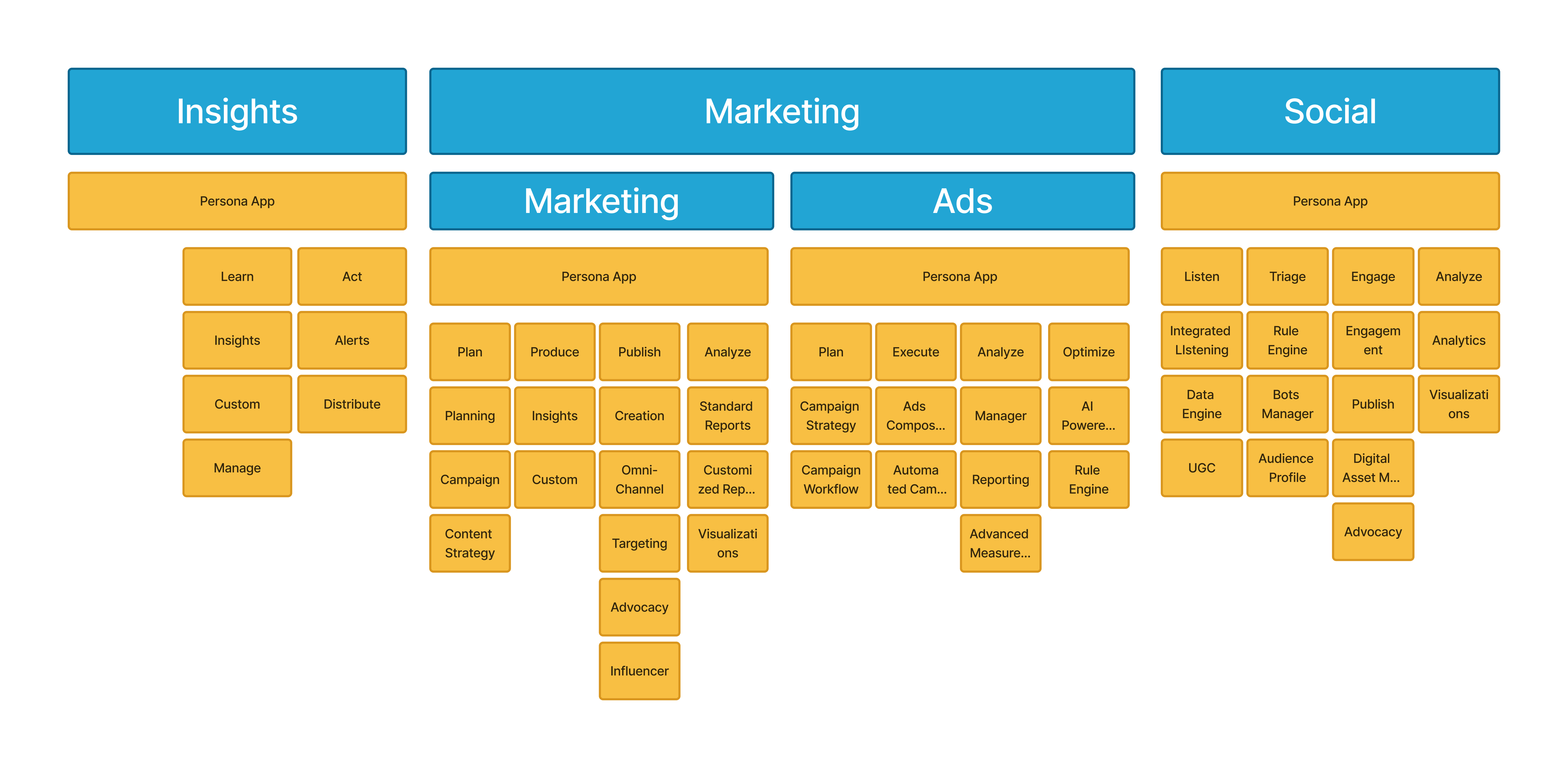 Audit diagram mapping nav surfaces